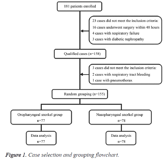 biomedres-Case-selection