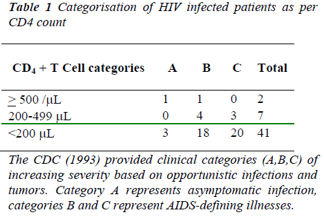 biomedres-Categorisation