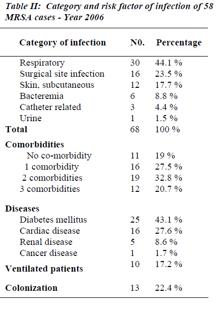 biomedres-Category-risk