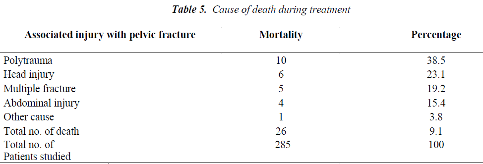 biomedres-Cause-death