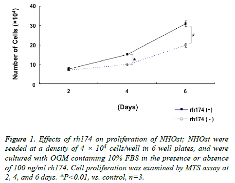 biomedres-Cell-proliferation