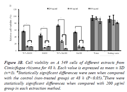 biomedres-Cell-viability