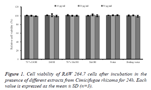 biomedres-Cell-viability-RAW