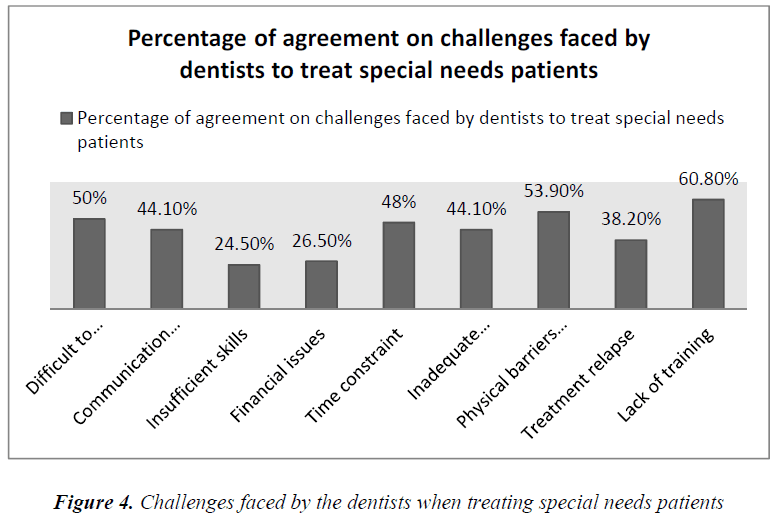 biomedres-Challenges-faced