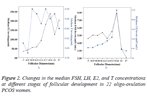 biomedres-Changes-median