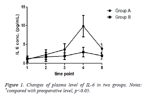 biomedres-Changes-plasma