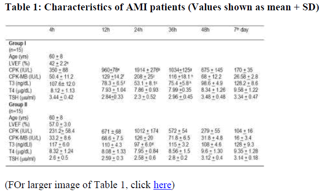 biomedres-Characteristics