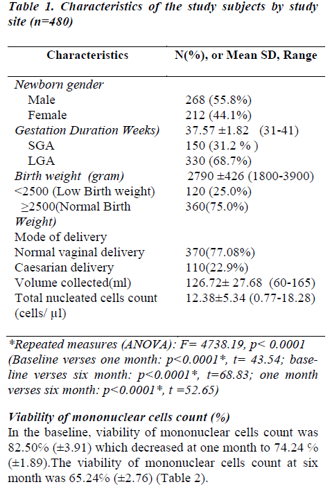 biomedres-Characteristics