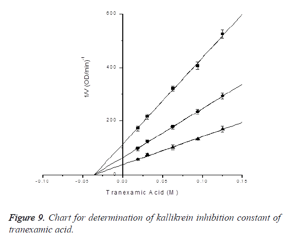 biomedres-Chart-constant