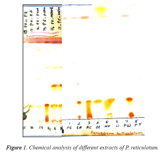 biomedres-Chemical-analysis