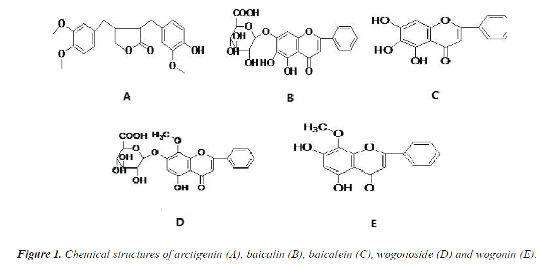 biomedres-Chemical-structures-arctigenin-baicalin