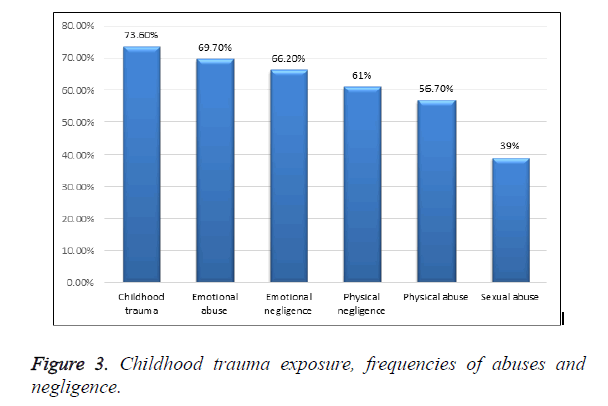 biomedres-Childhood-trauma