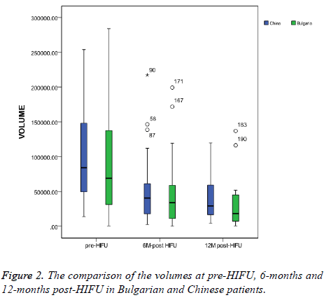 biomedres-Chinese-patients