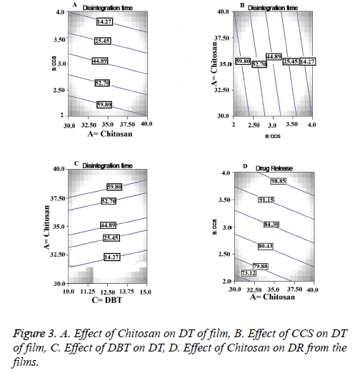 biomedres-Chitosan-films