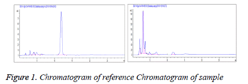 biomedres-Chromatogram-reference