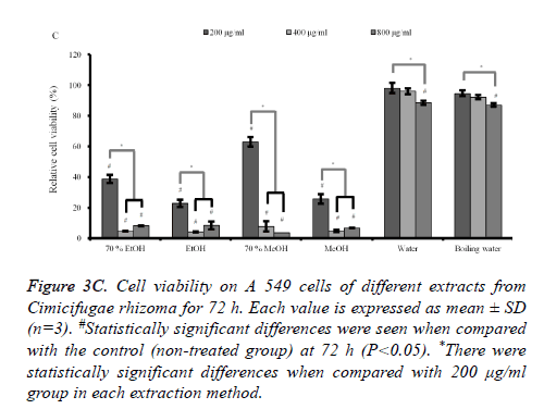 biomedres-Cimicifugae-rhizoma