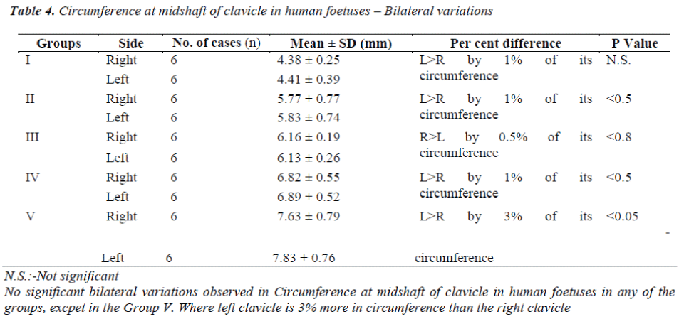 biomedres-Circumference-midshaft-clavicle