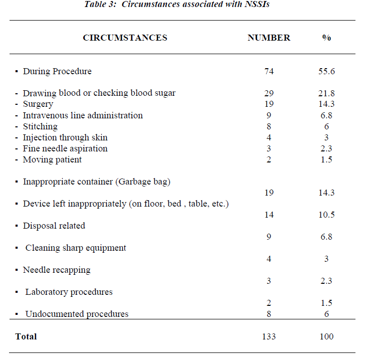 biomedres-Circumstances-associated-NSSIs