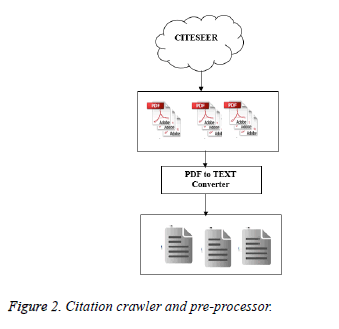 biomedres-Citation-crawler-pre-processor