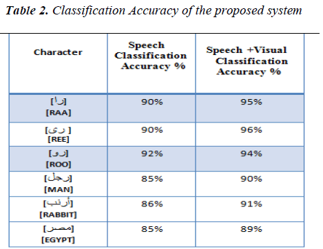 biomedres-Classification-Accuracy