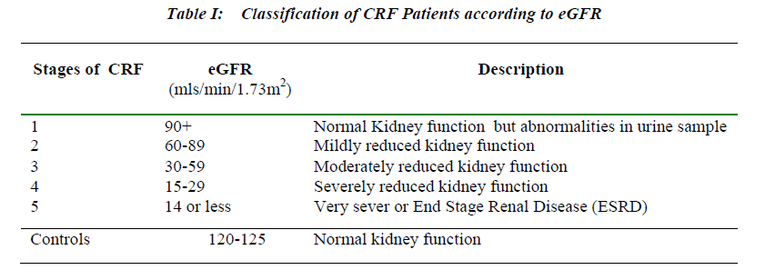 biomedres-Classification-CRF-Patients