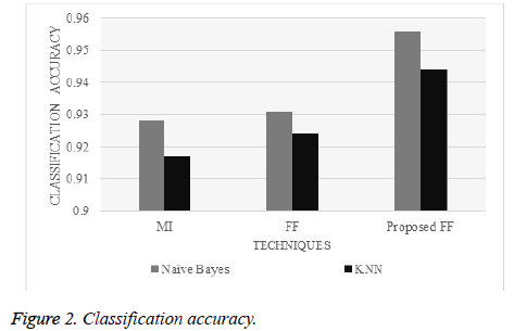 biomedres-Classification-accuracy