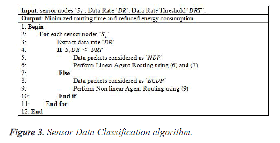 biomedres-Classification-algorithm