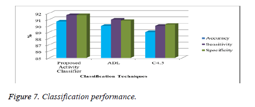 biomedres-Classification-performance