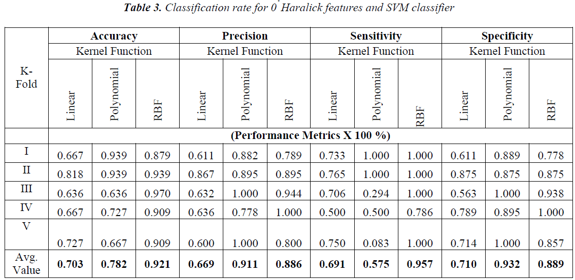 biomedres-Classification-rate