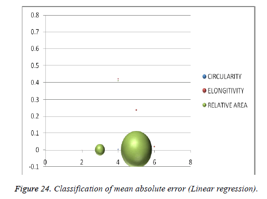 biomedres-Classification-result