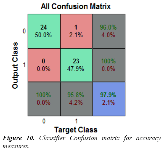 biomedres-Classifier-Confusion-matrix-accuracy