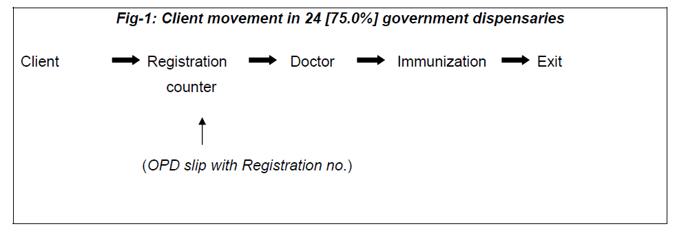 biomedres-Client-movement