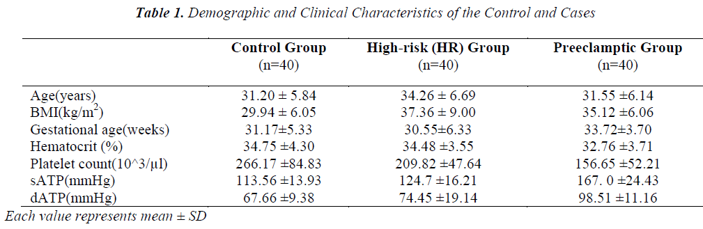 biomedres-Clinical-Characteristics