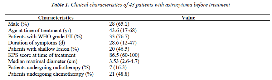 biomedres-Clinical-characteristics