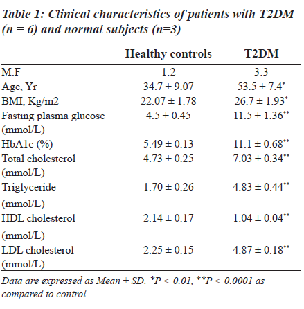 biomedres-Clinical-characteristics-patients