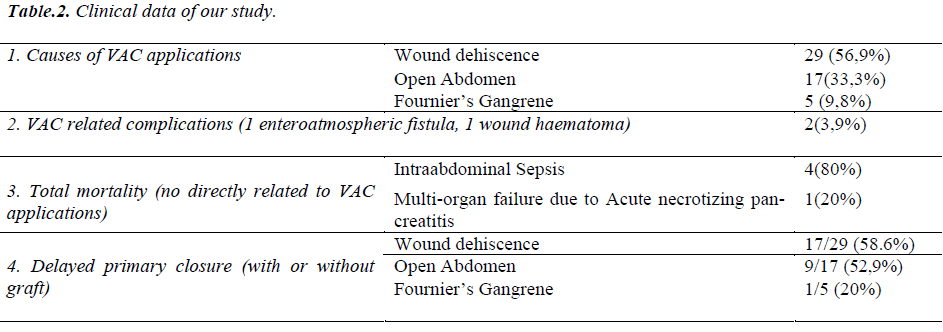 biomedres-Clinical-data