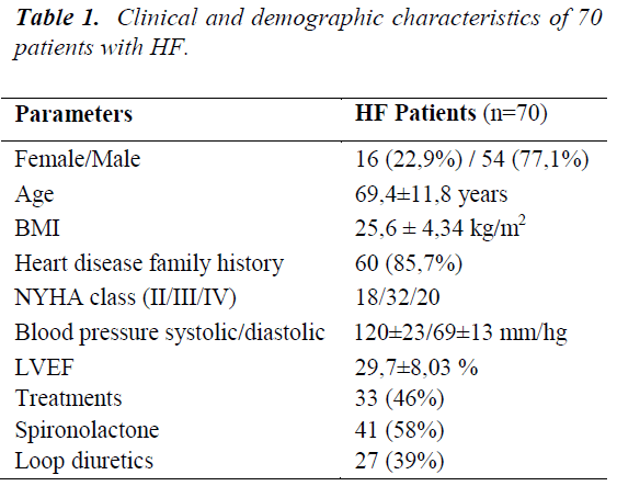 biomedres-Clinical-demographic