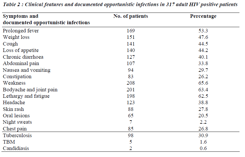 biomedres-Clinical-features-documented