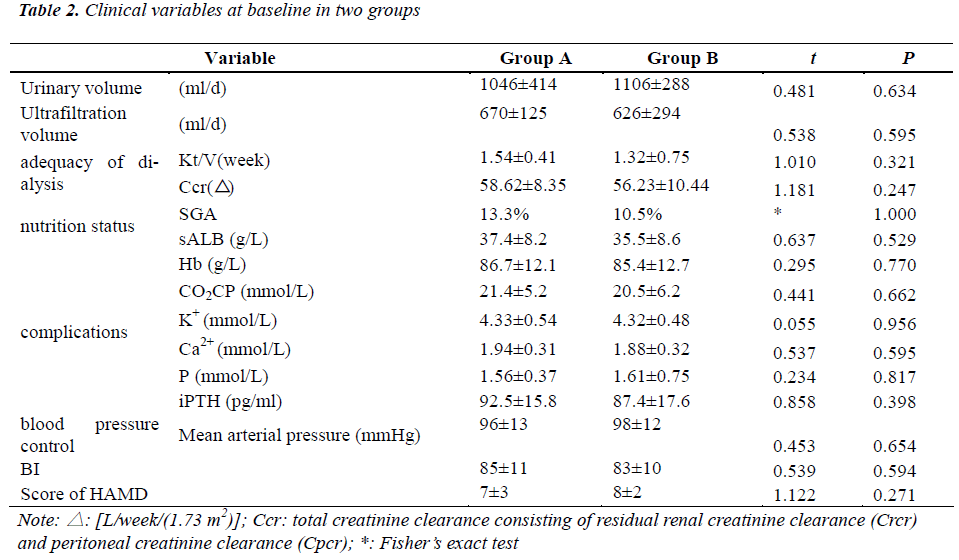 biomedres-Clinical-variables