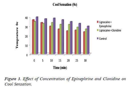 biomedres-Clonidine-Cool-Sensation