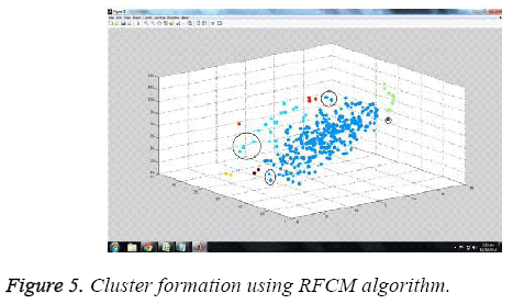 biomedres-Cluster-formation-RFCM