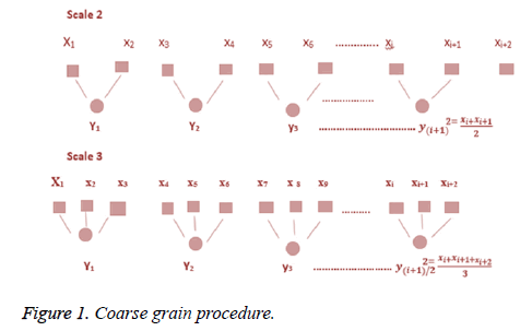 biomedres-Coarse-grain