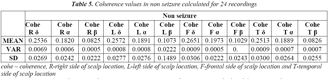 biomedres-Coherence-non-seizure-24-recordings