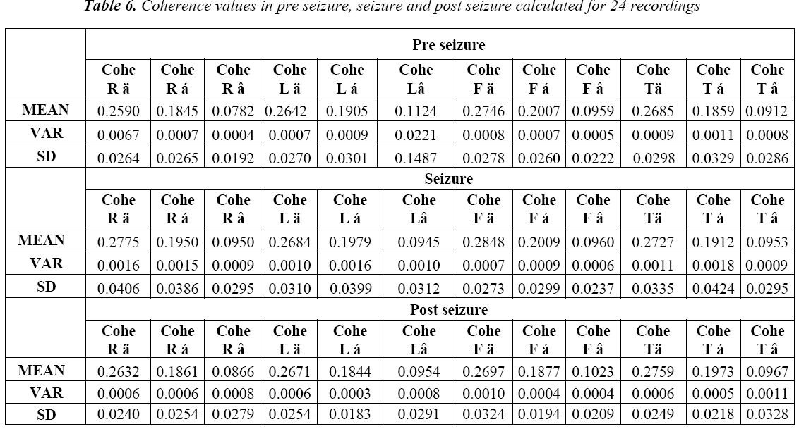 biomedres-Coherence-pre-seizure-calculated