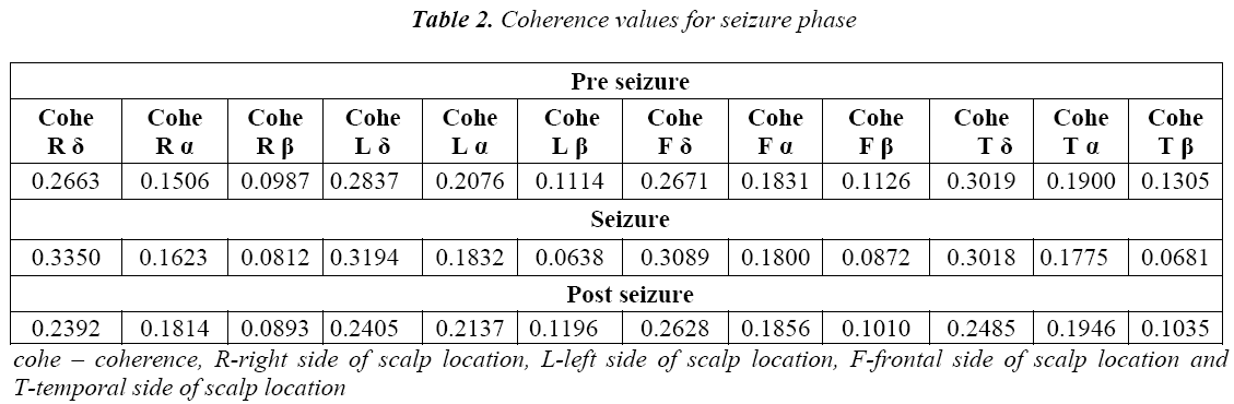 biomedres-Coherence-seizure-phase