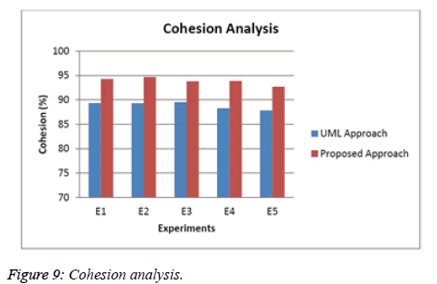 biomedres-Cohesion-analysis