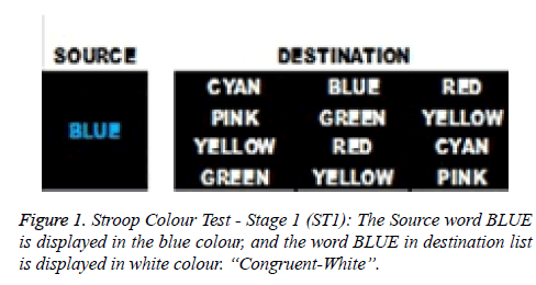 biomedres-Colour-Test