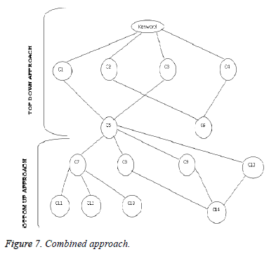 biomedres-Combined-approach