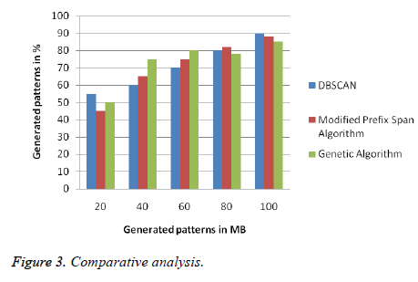 biomedres-Comparative-analysis