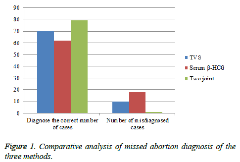 biomedres-Comparative-analysis